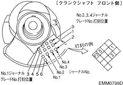 エンジン整備要領書の正誤表 - 初代シーマに乗ろう