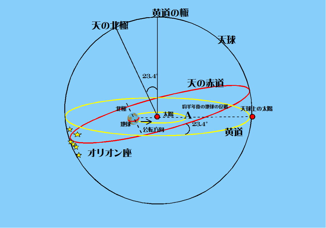 No.27 天球 | 新地学教室