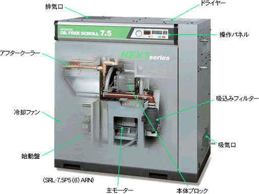 日立産機システム オイルフリースクロール圧縮機：SRL NEXTシリーズ