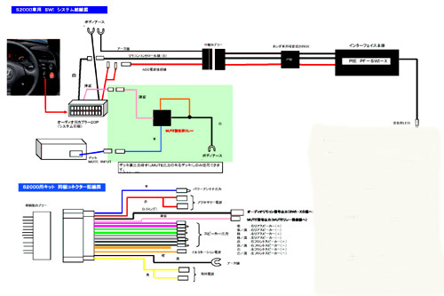 HOH CORPORATION：PIE PF-SWI-X-S2000：純正車輌装着のステアリング