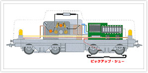 交流3線方式: メルクリンセンタ－・レオ－メルクリン専門店のホ－ムペ
