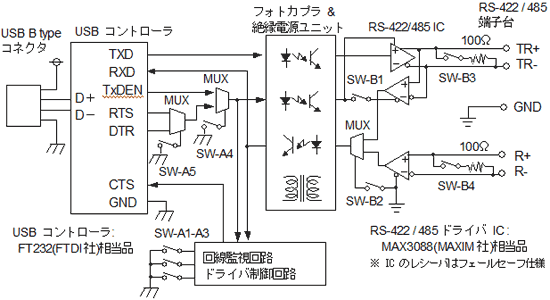 SI-35USB 詳細 | LINEEYE