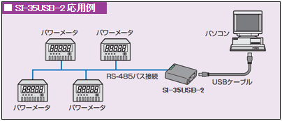 SI-35USB-2 詳細 | LINEEYE