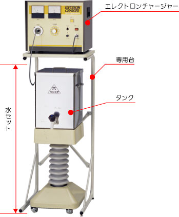 電子水・粉末よもぎ・備長炭の事ならMOG野田
