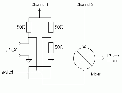 How it works? | RigExpert™