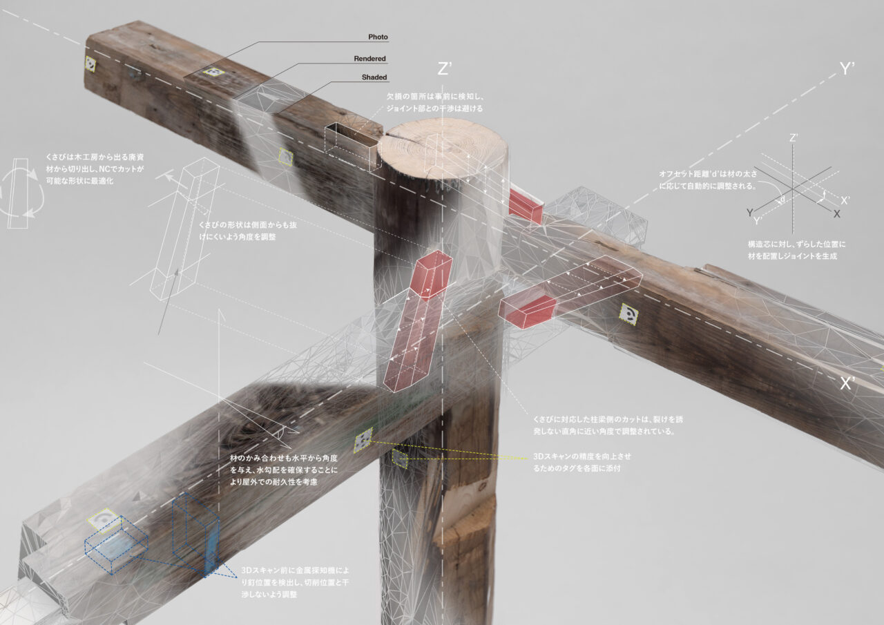 プロジェクト紹介：Adaptive Design & Assembly System Utilizing