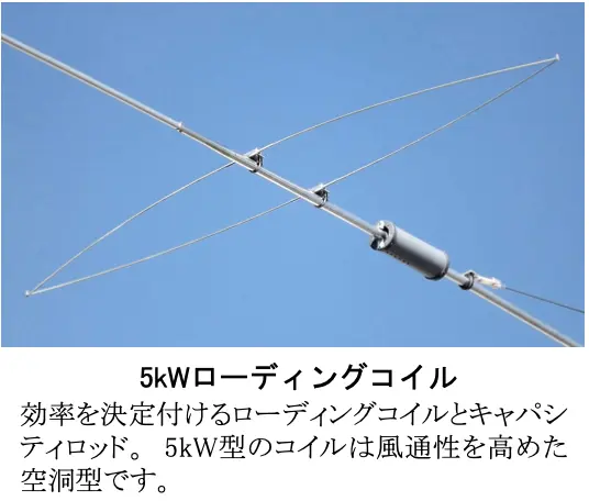 無線用コイルアンテナ デジタル簡易無線アンテナHS3000DL/HS3000UL：株式会社NATEC