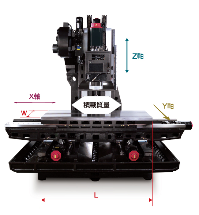 FV1890S / FV2090S｜株式会社 ジェイテクト