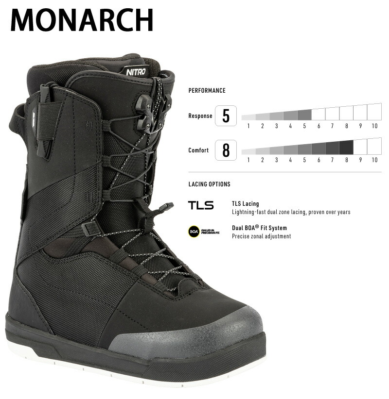 楽天市場】25-26 NITRO/ナイトロ MONARCH モナーク レディース ブーツ