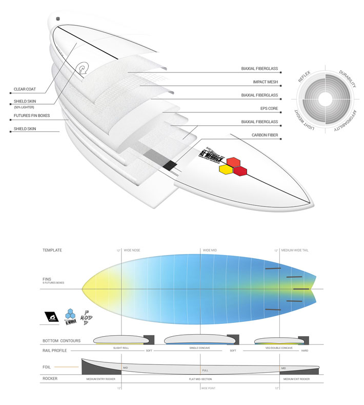 楽天市場】2025 トルク サーフボード torq surfboard X-LITE PODMOD 6