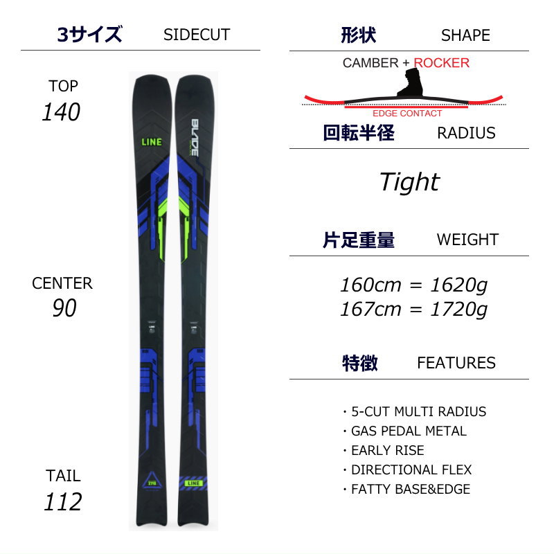 楽天市場】LINE BLADE W[160cm/92mm幅] 23-24 ライン ブレイド フリー