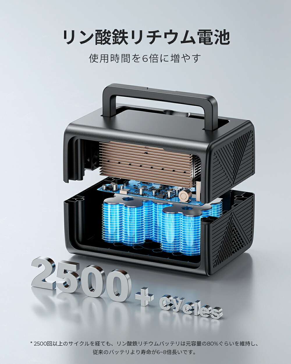 楽天市場】BLUETTI ポータブル電源 EB3A 268.8Wh/12,000mAh 家庭用