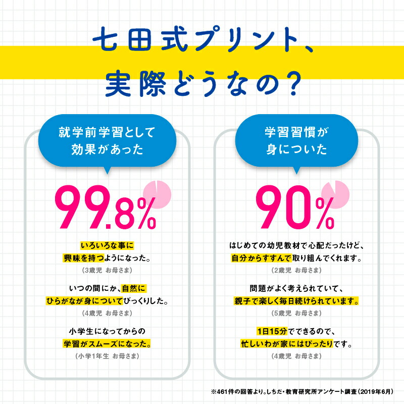 楽天市場】【ふるさと納税】【江津市限定返礼品】七田式プリントA 2歳