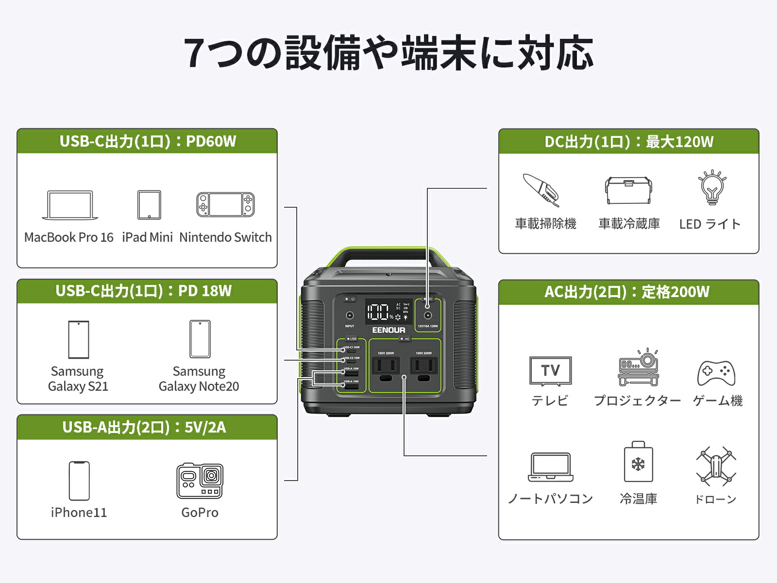 楽天市場】【クーポンで15,334円相当!&P5倍】EENOUR P200 ポータブル