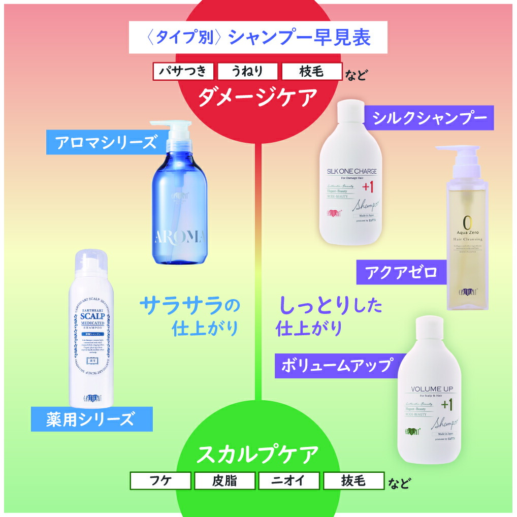 楽天市場】サロン専売 アースハート 美容室専売品 アロマシャンプー