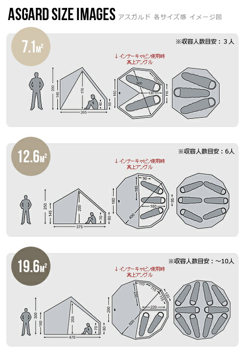 楽天市場】送料無料 正規品 NORDISKノルディスク アスガルド 19.6用