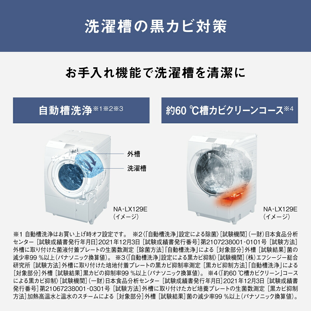 楽天市場】【公式店】パナソニック ドラム式洗濯乾燥機 LXシリーズ