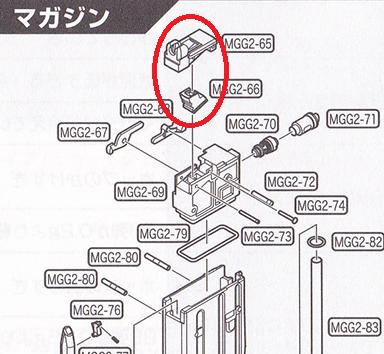 楽天市場】東京マルイ純正 マガジンリップとガスケット M4 MWS用 MGG2
