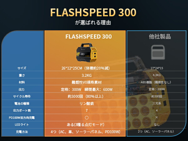 楽天市場】VTOMAN FlashSpeed 300 ポータブル電源 230Wh 定格出力300W