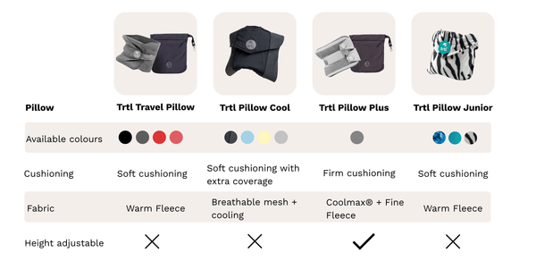 Trtl Travel Pillow Plus | Trtl Travel US