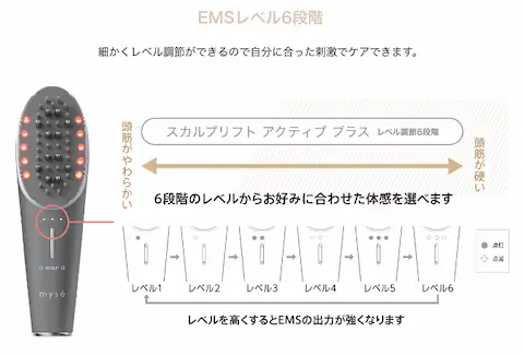 ヤーマン スカルプリフトMS-82WとMS-82Gの違いは？オススメはどっち