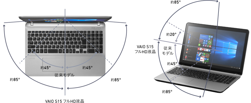 特長｜VAIO S15（2016年1月発売モデル）生産完了 | VAIO