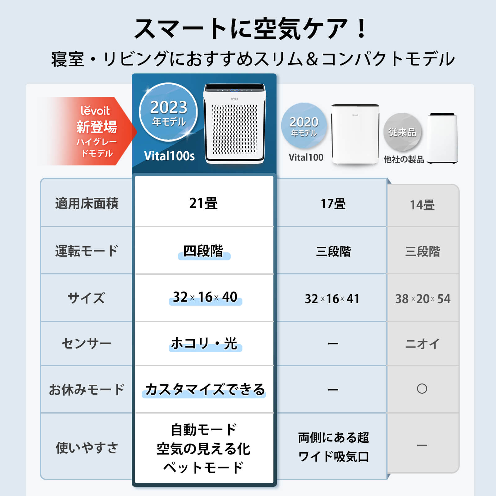 Levoit Vital 100S 空気清浄機