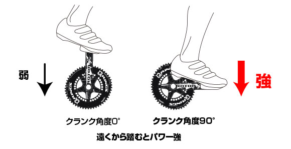 ROTOR(ローター)｜カンザキ吹田店はROTOR(ローター)楕円チェーンリング