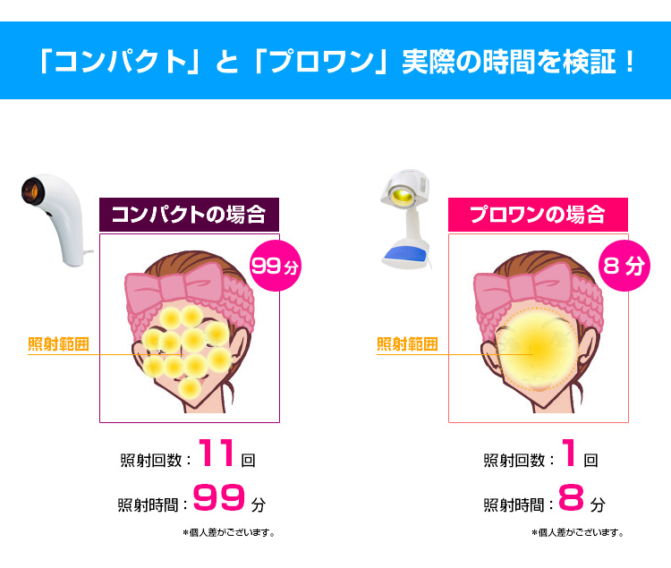 バイオプトロンの仕様詳細【3つの機種の違いは？】