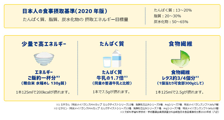 明治 メイバランスMini バナナ味 125ml×24 ビースタイル本店