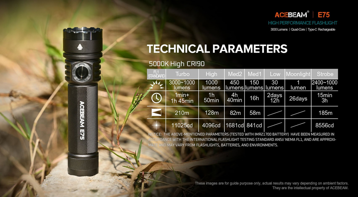 Acebeam E75 Quad-Core High Performance LED Flashlight 4500 Lumens