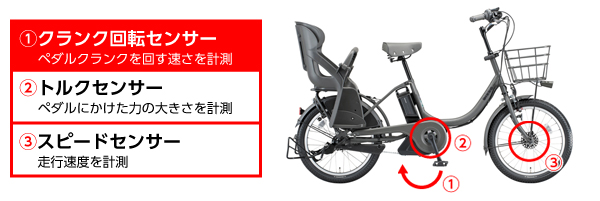 子供乗せ電動アシスト自転車 「Angelino petite e(アンジェリーノ