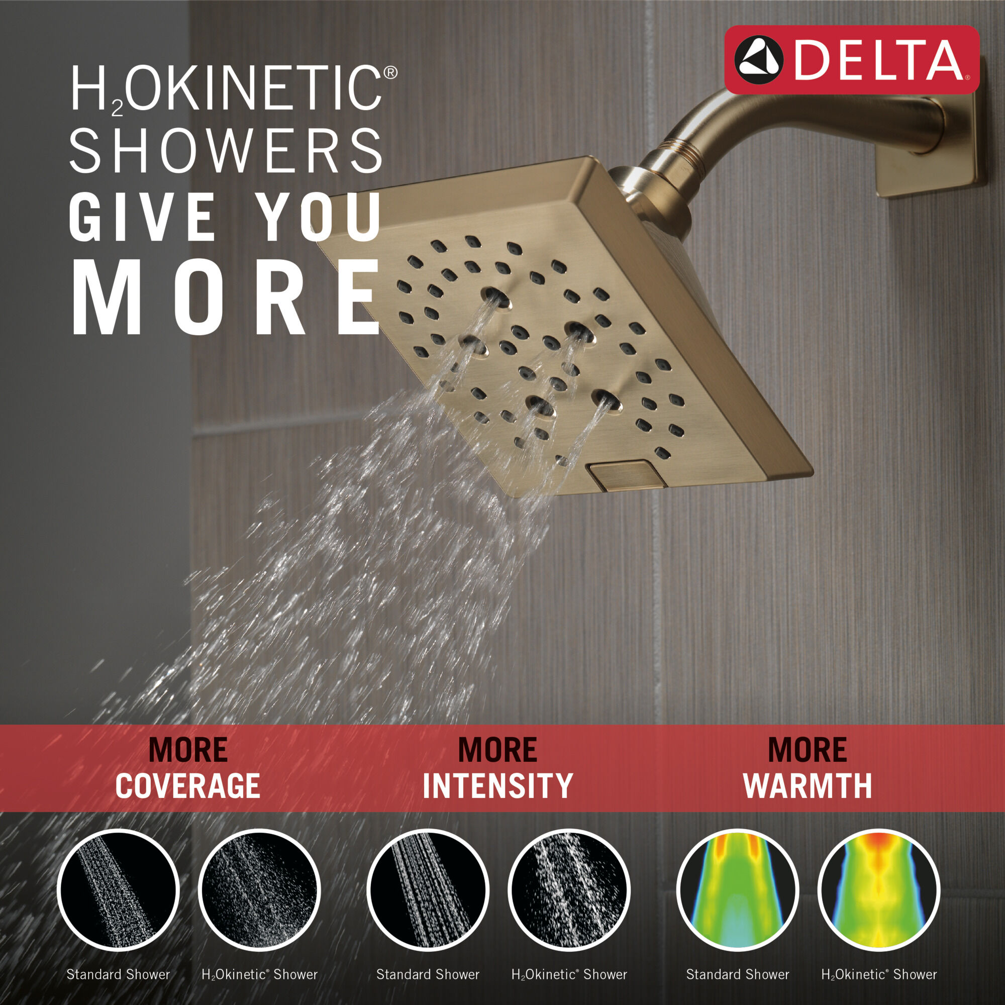 H2Okinetic® 5-Setting Angular Modern Raincan Shower Head in