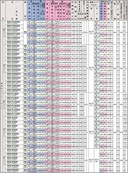 三菱電機＞仕様一覧表(三菱電機)：2020年最新ルームエアコン徹底比較