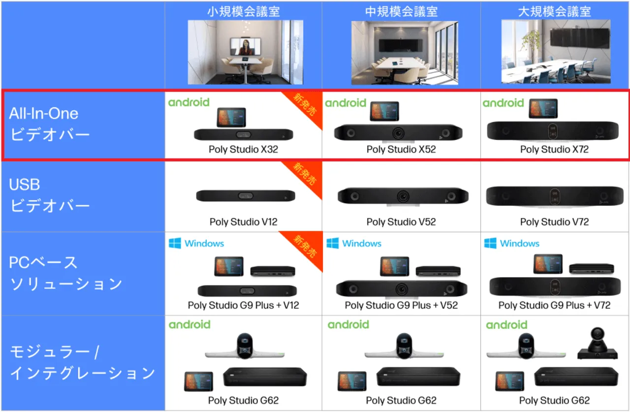 HP Poly】「Studio X シリーズ」でハイブリッドワーク型会議の公平性を