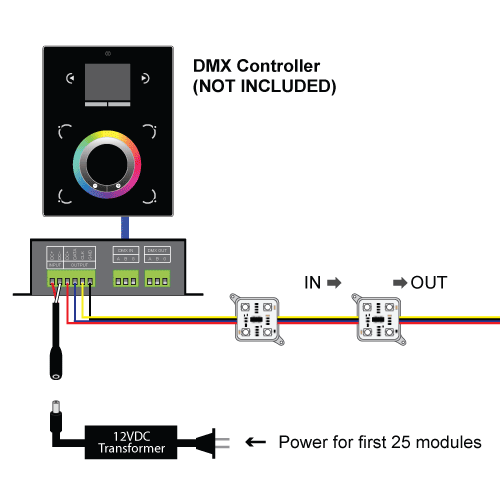 25 Digital 4 Chip RGB LED Modules, DMX Decoder and 60W 12V PS