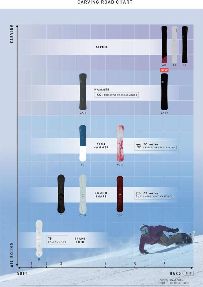 最終入荷！25-26 OGASAKA スノーボード オガサカ RX アールエックス