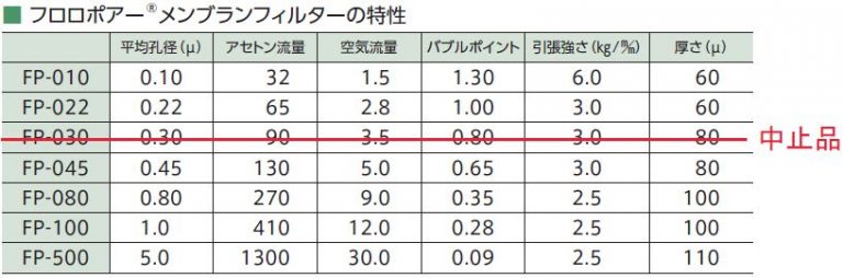F-3016 | フロン工業株式会社