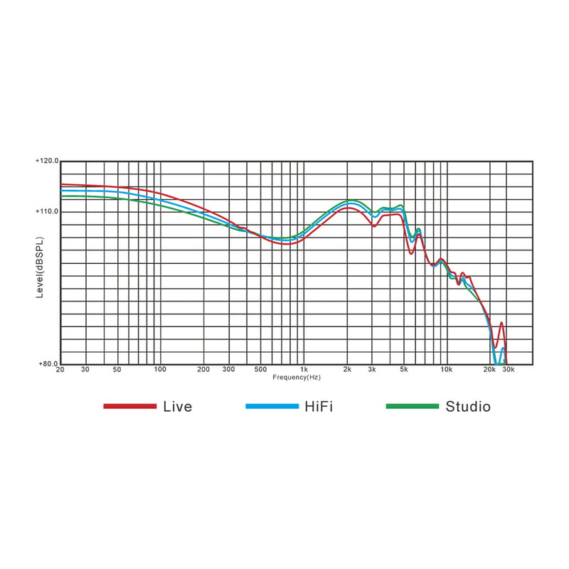 qdc 8Pro [QDC-8PRO-S] 新品｜フジヤエービック