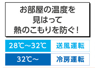 東芝 TOSHIBA エアコン 大清快 J-PBKシリーズ おもに6畳用