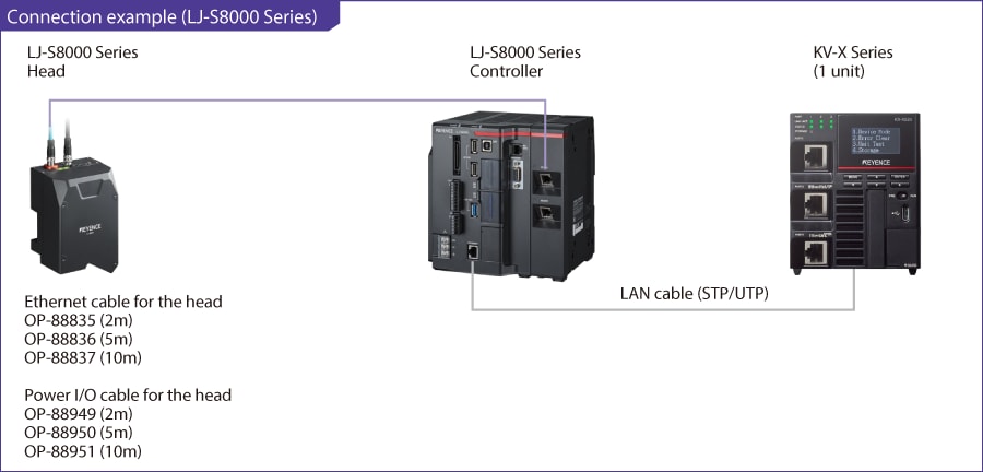 KV-X Series × LJ-S8000 Series EtherNet/IP™ Connection Guide