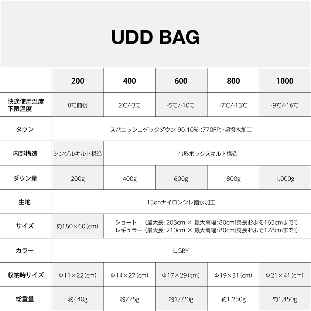 期間限定】【20%off】Nicetime ナイスタイム UDD BAG 400 L.GRY NMG