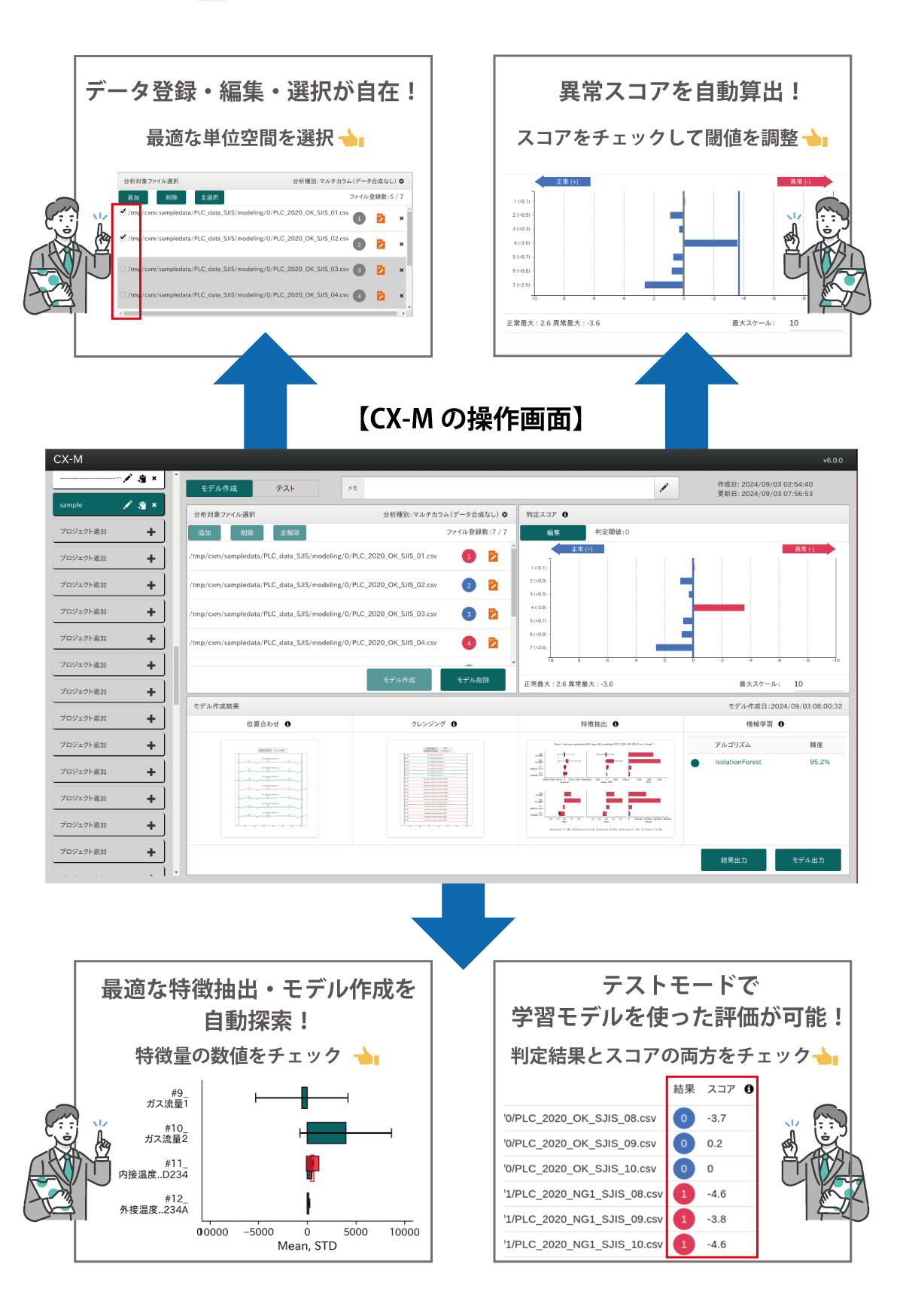 MT法の解析業務をもっと簡単・迅速に 時系列データ自動分析マシン CX-M