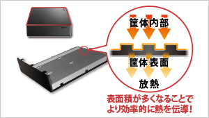 HDJA-UTシリーズ | USB 3.1 Gen 1（USB 3.0）／2.0対応外付け