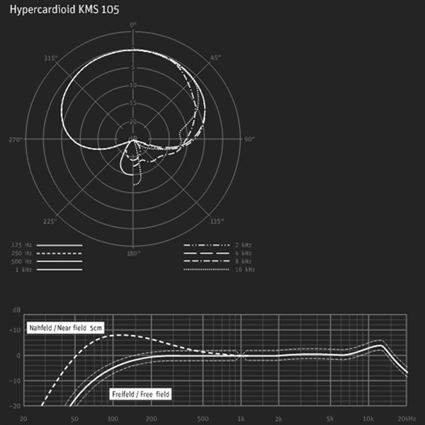 NEUMANN KMS105 BK(ブラック)(国内正規品3年保証)(ノイマン)(KMS 105