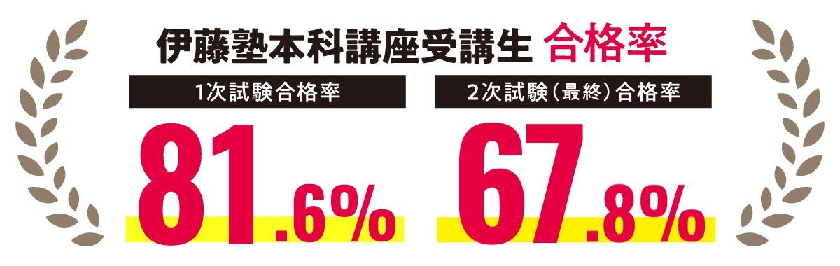 2025年 合格実績 | 伊藤塾 | 伊藤塾