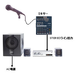 KOI Tiger (超小型スピーカー) ジャズ 楽器情報