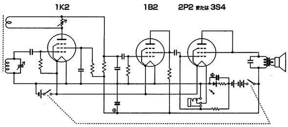 大人の科学」シリーズに真空管ラジオが登場！