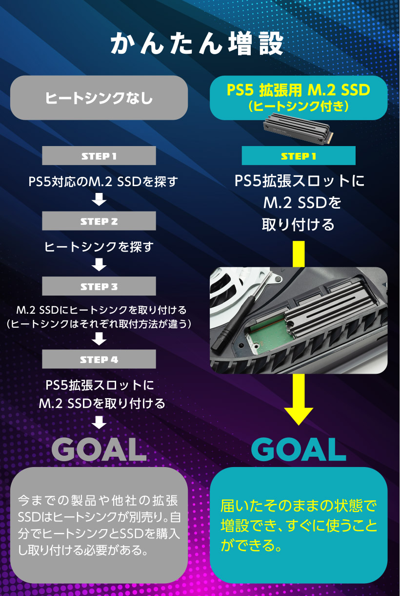PS5 / PS5 Pro 対応 ヒートシンク付き M.2 内蔵 SSD 2TB Gen4x4対応