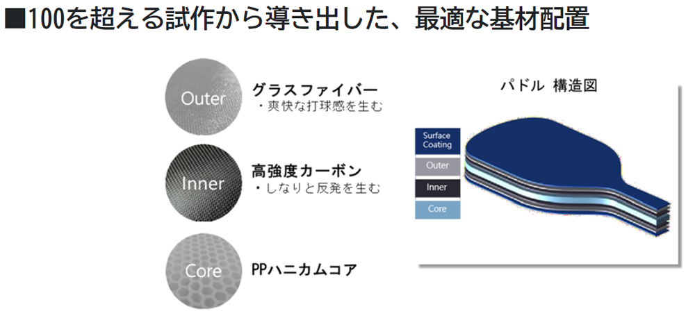 YONEX（ヨネックス）EZONE（Eゾーン ピックルボールパドル）PCL-01EZYX